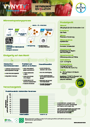 VYNYTY Produktinformation