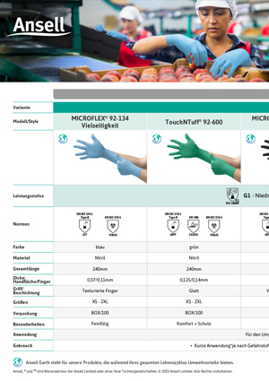 Handschuhplan für die Landwirtschaft Stand 2025