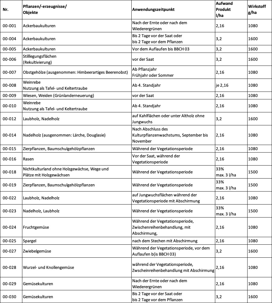 Tabelle: Anwendungen sind wieder in Kraft gesetzt