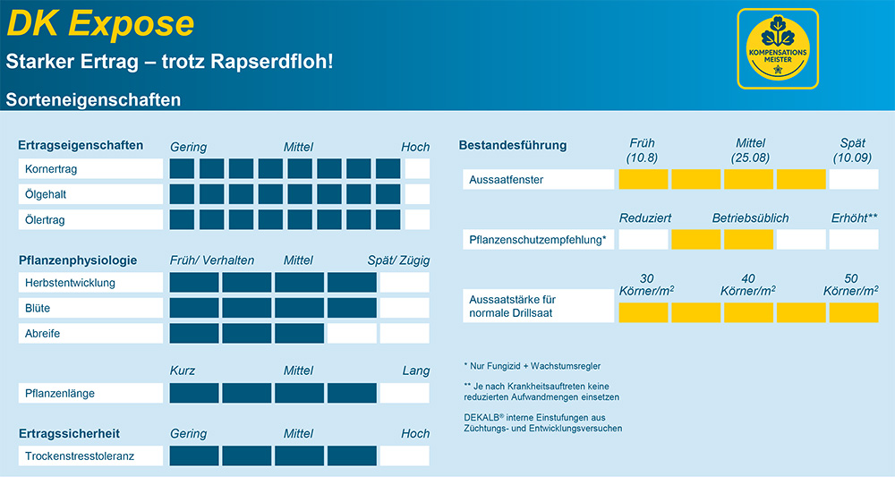 DK Expose Sorteneigenschaften