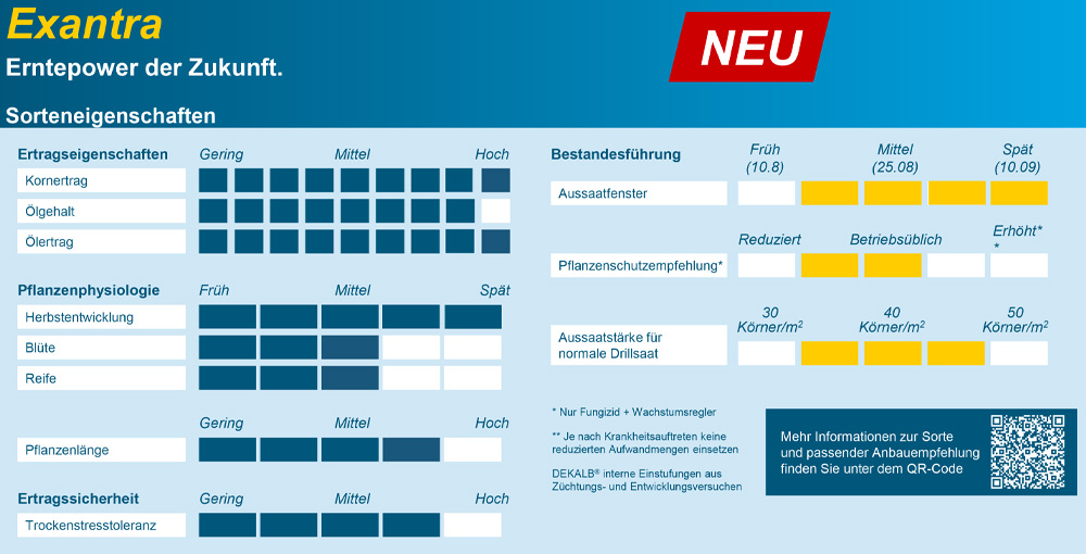 Exantra Sorteneigenschaften