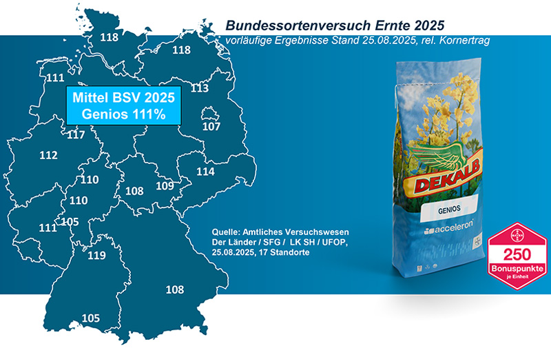 Genios Bundessortenversuch Ernte 2025