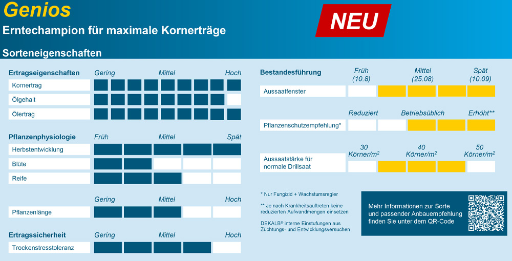 Genios Sorteneigenschaften