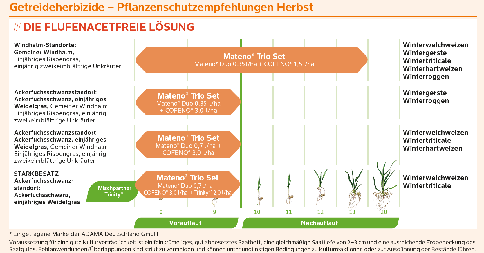Herbstherbizid Mateno Trio Set Einsatzempfehlung 2026