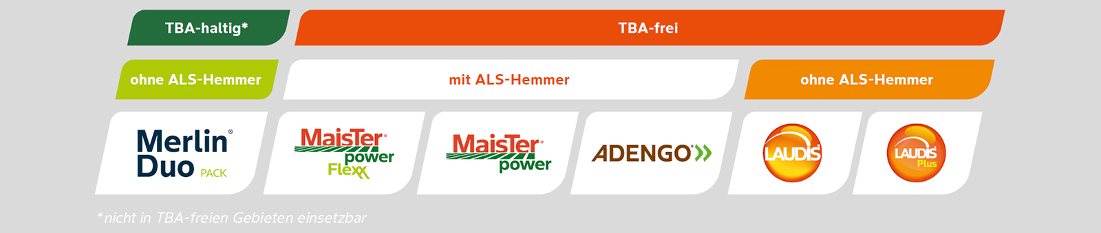 Unsere Lösungen für effektive Unkrautkontrolle