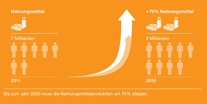 agrardialog, pflanzenschutz, landwirtschaft